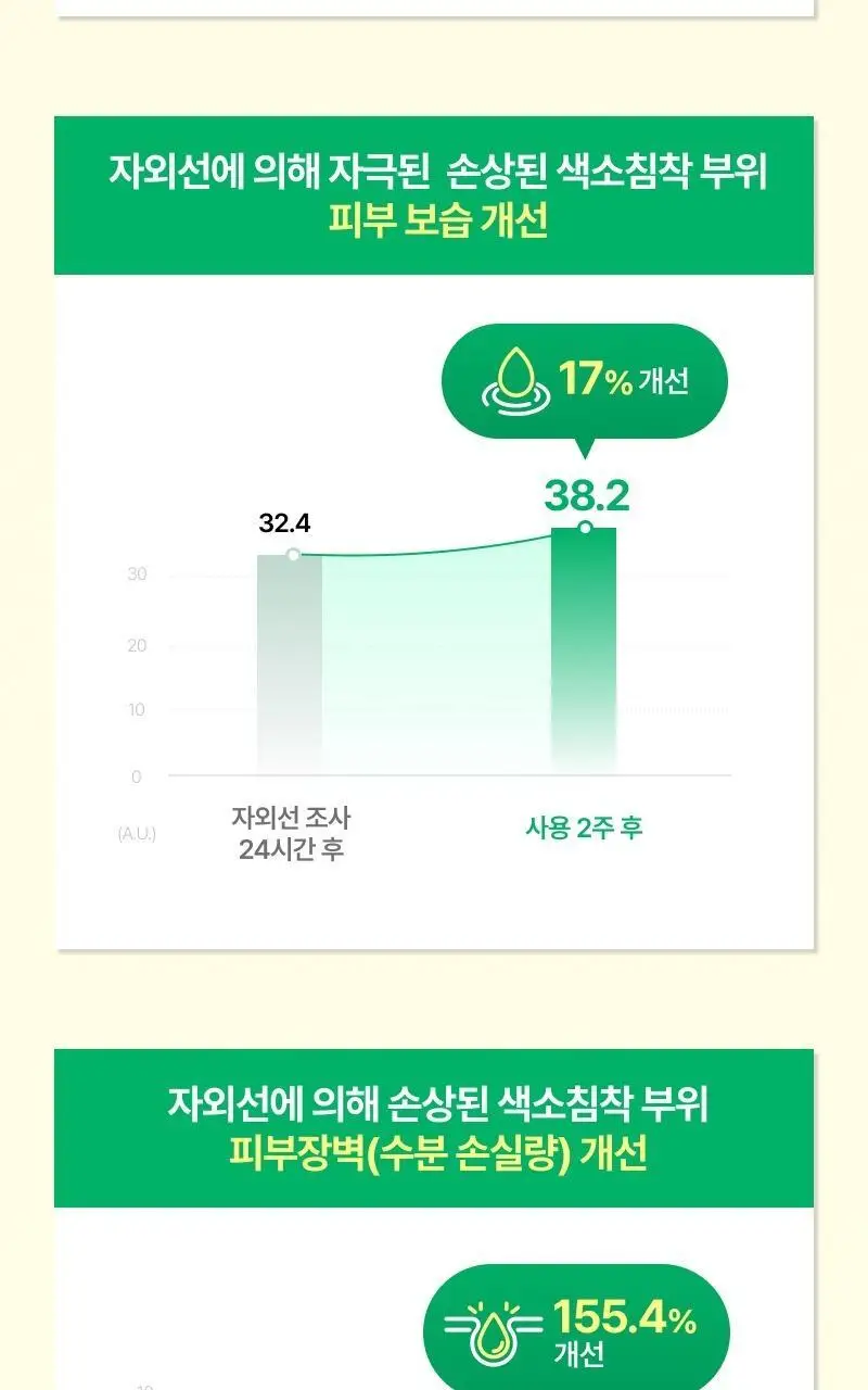 [단독기획] 이지듀 멜라 비 토닝 유브이 선 세럼 40ml 2입 기획 상세페이지 15